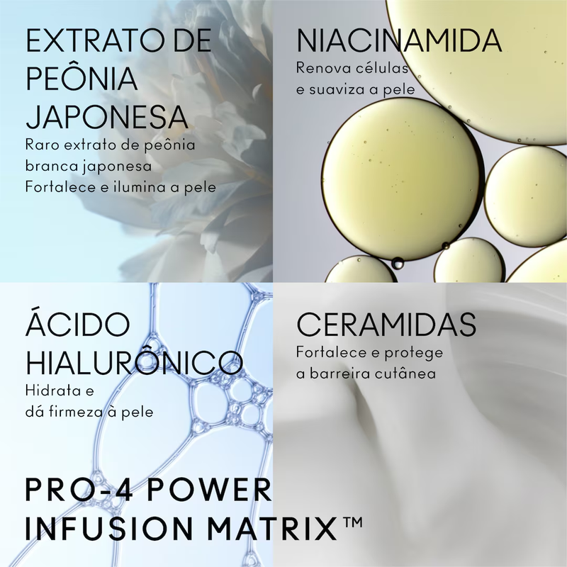 Kit - White Protection