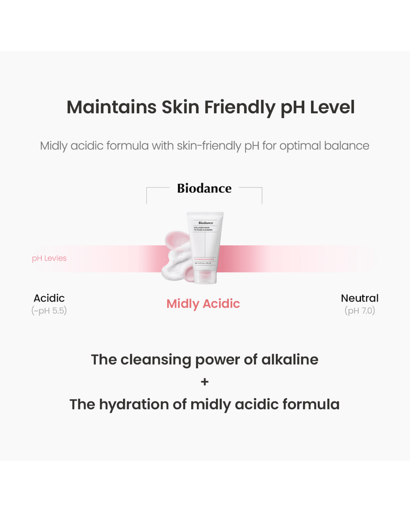 Collagen Mask to Foam Cleanser