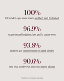 Baggage Claim Eye Masks